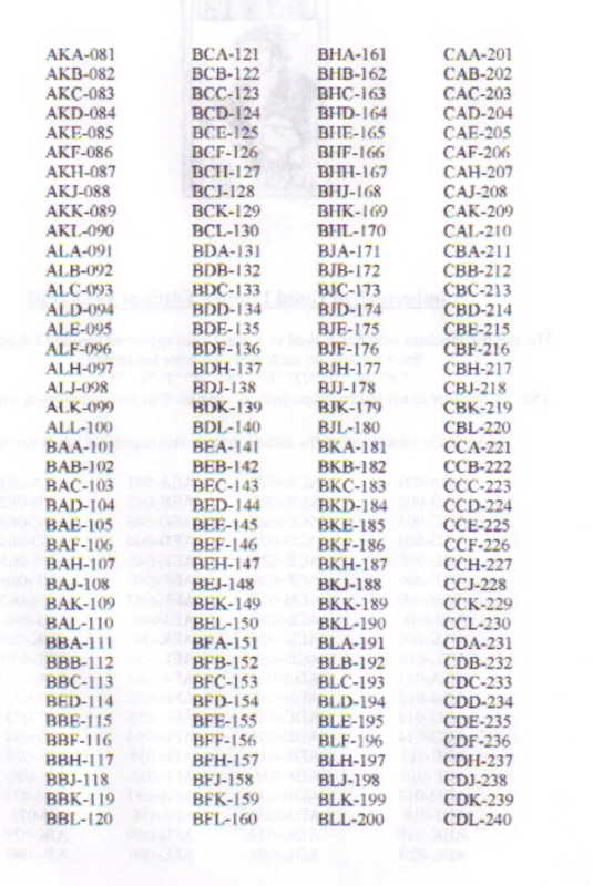 fine art trade guild , code list1